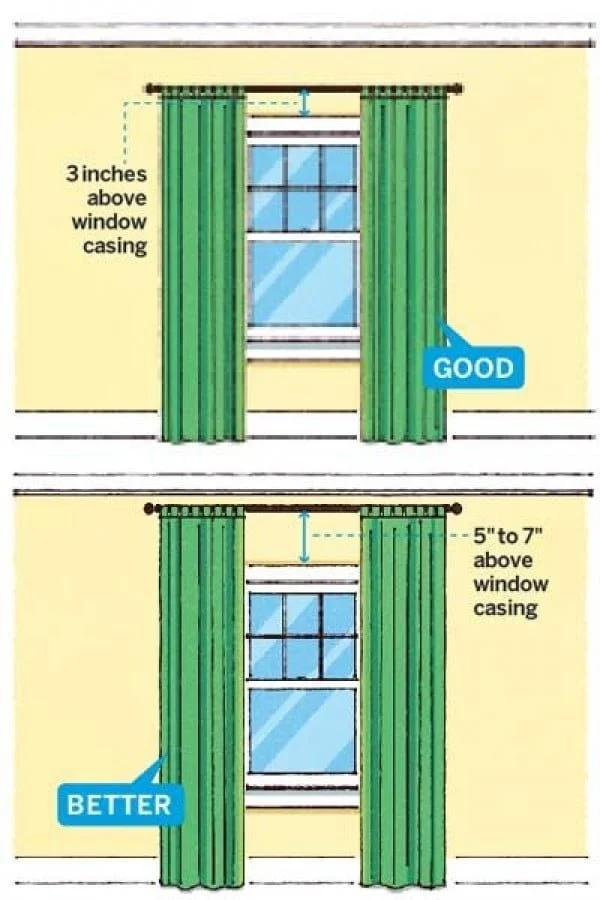 Hanging Curtains Cheat Sheet 