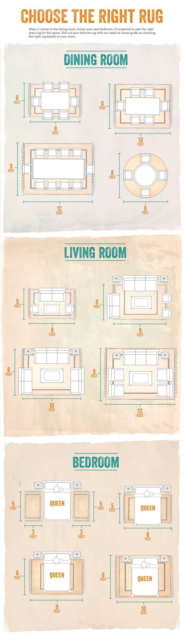 Choose the Right Rug Cheat Sheet 