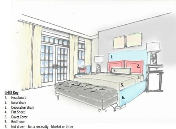 Bed Make Up Cheat Sheet 