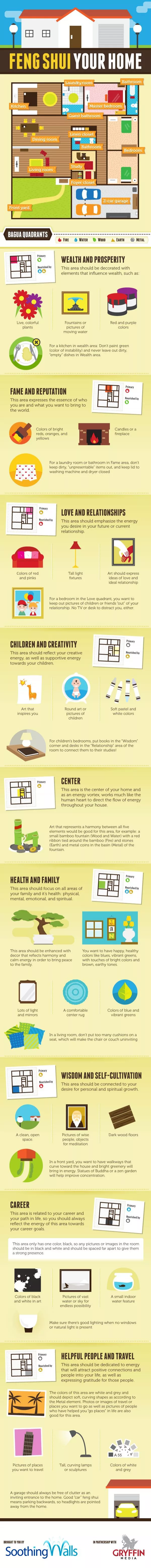 Feng Shui Cheat Sheet 