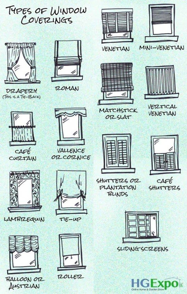 Window Coverings Cheat Sheet 