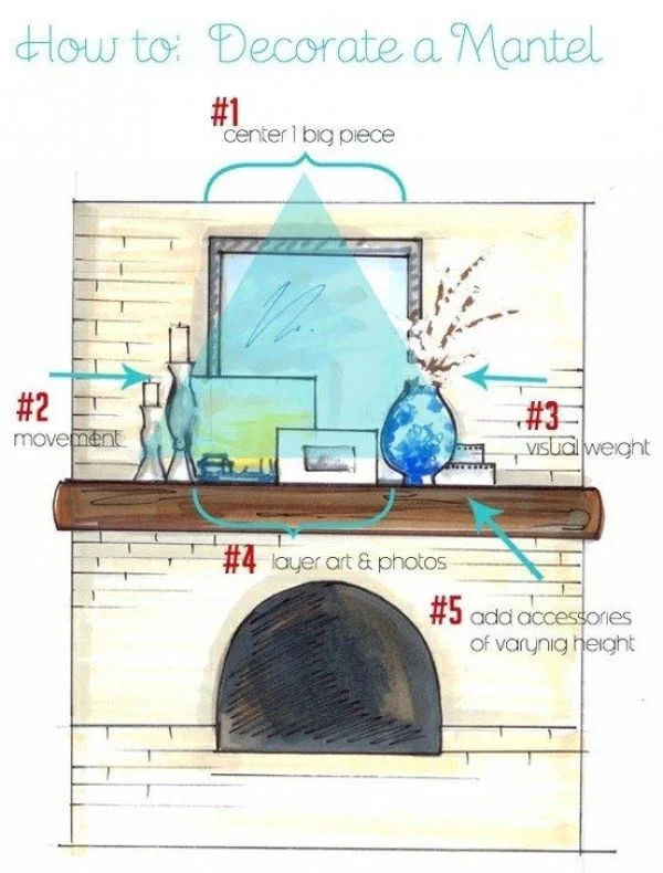 Decorate a Mantel Cheat Sheet 