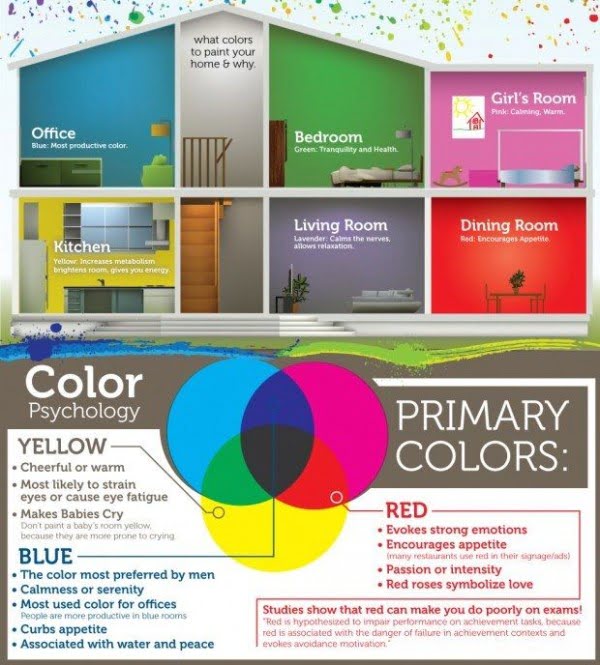 Choosing Colors Cheat Sheet 