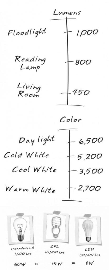 20 Home Decor and Interior Design Cheat Sheets That Will Turn You Pro