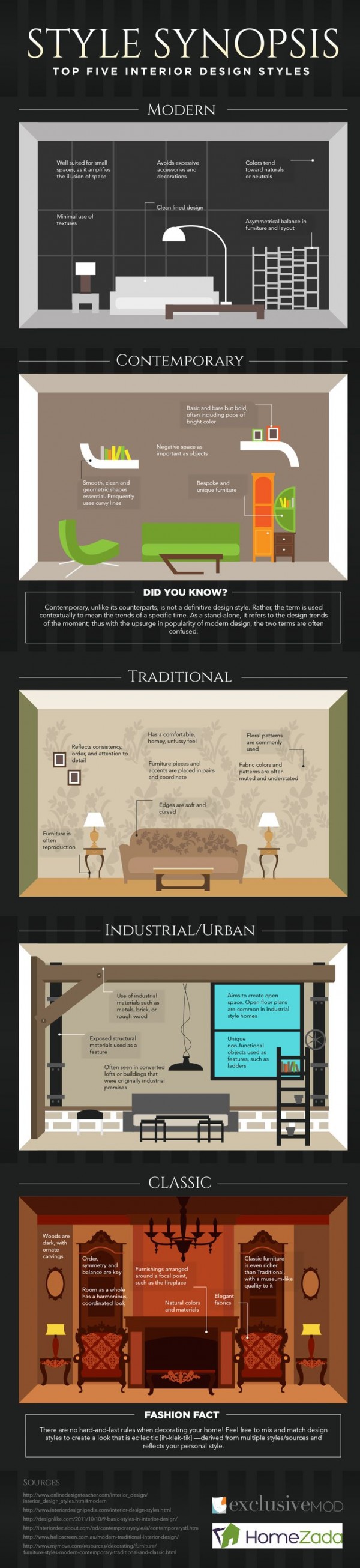 Decor Style Cheat Sheet 