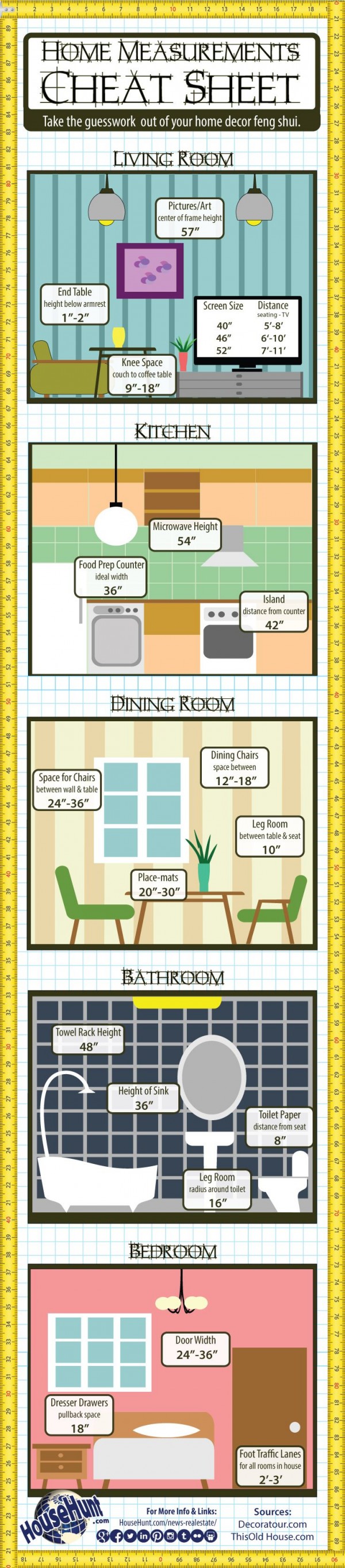 Measuring Cheat Sheet 