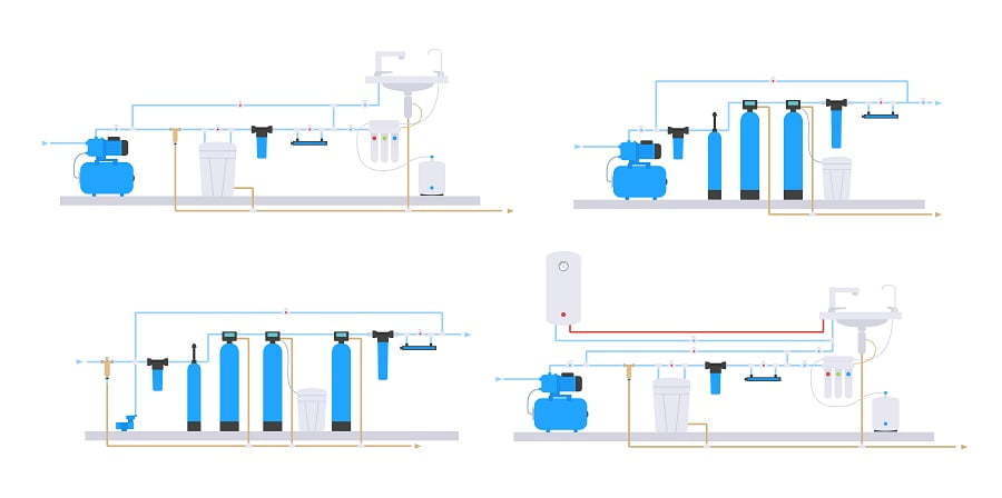 water line filter system