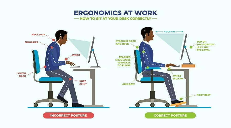 ergonomics