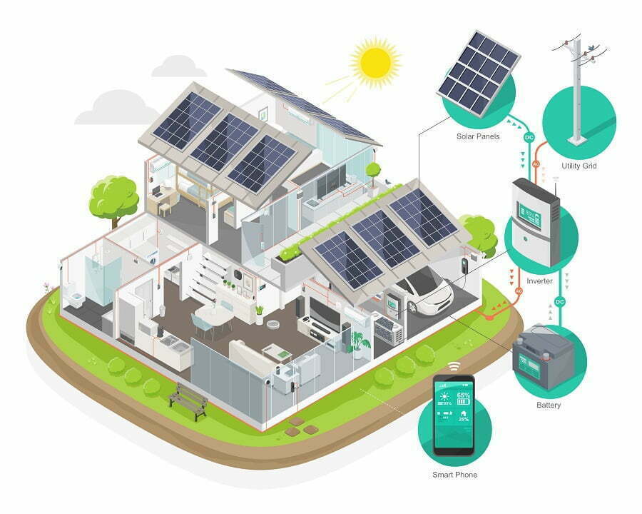 home solar power