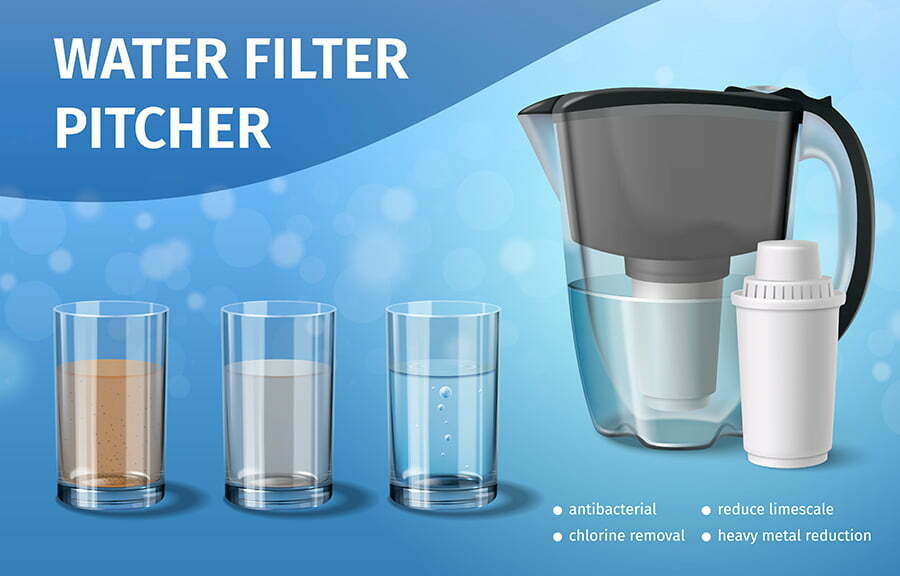Pitcher Filters