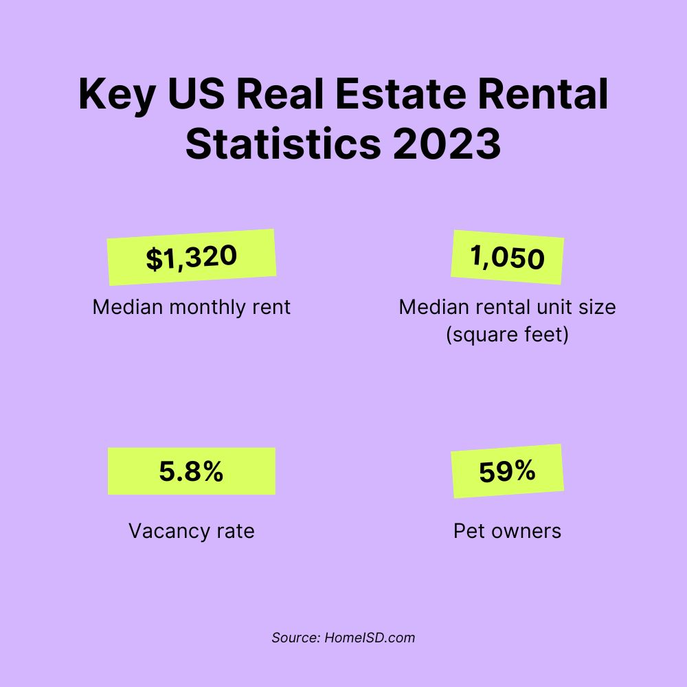 key rental stats